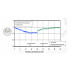 CCF HPC3 - Additif pour gasoil